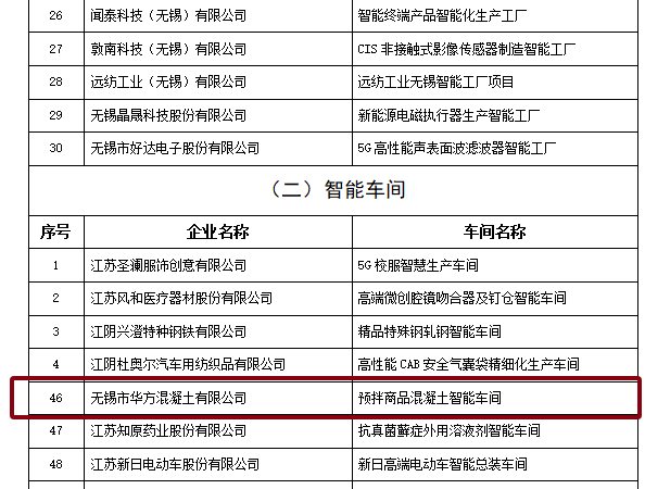 2023年无锡市智能车间