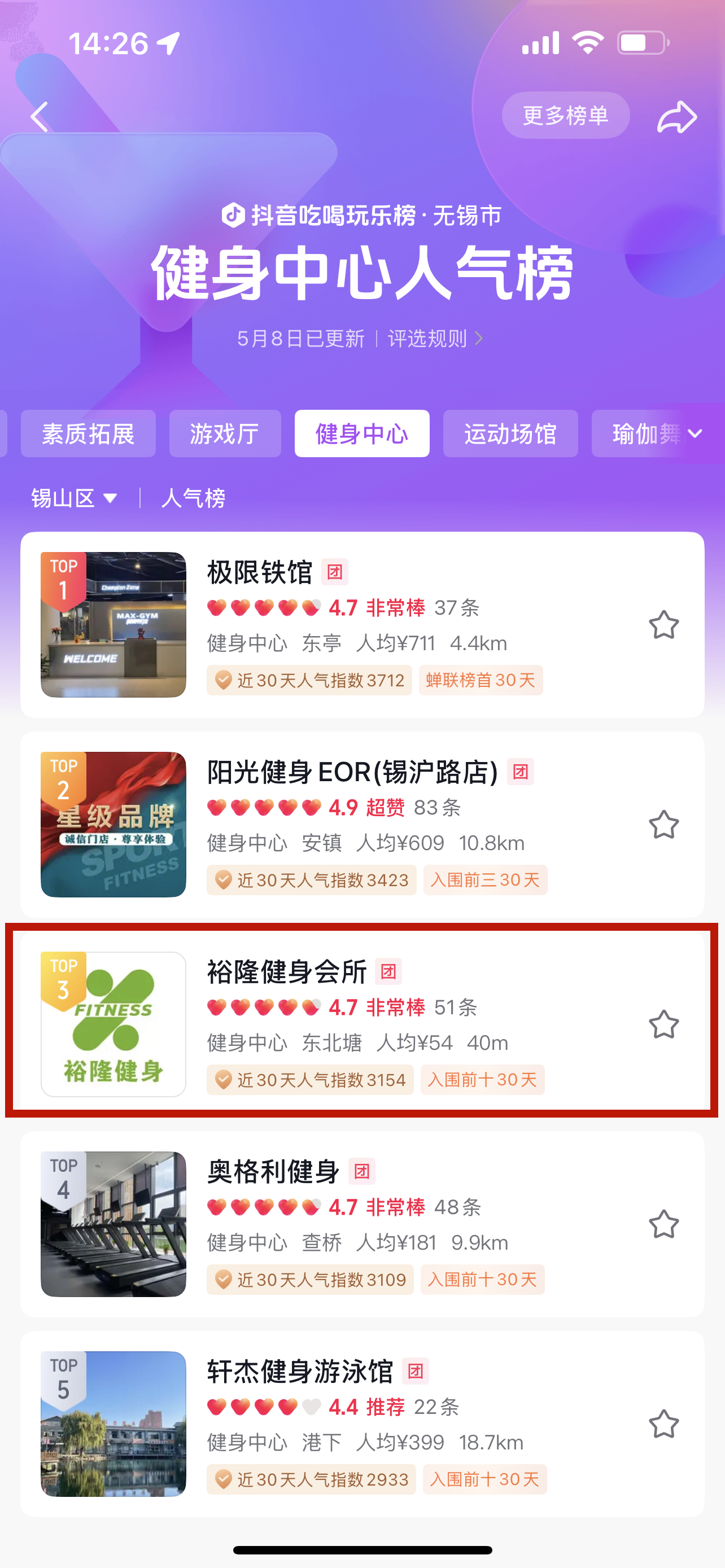 抖音-锡山区健身中心人气榜第三名